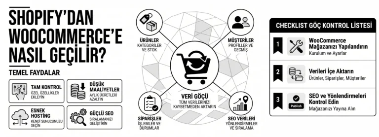 Shopify’dan WooCommerce’e Geçiş