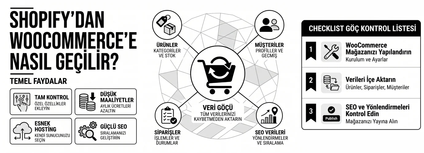 Shopify’dan WooCommerce’e Geçiş