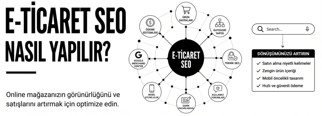 E-Ticaret SEO Nasıl Yapılır? (Organik Satışları Katlayan Rehber)