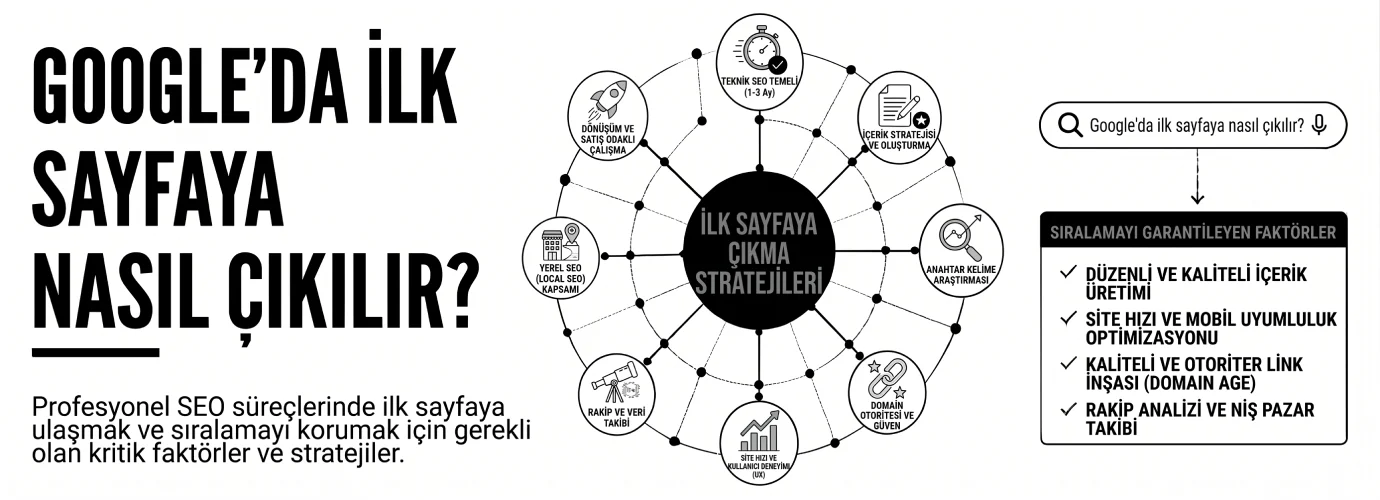 google da ilk sayfaya nasıl çıkılır
