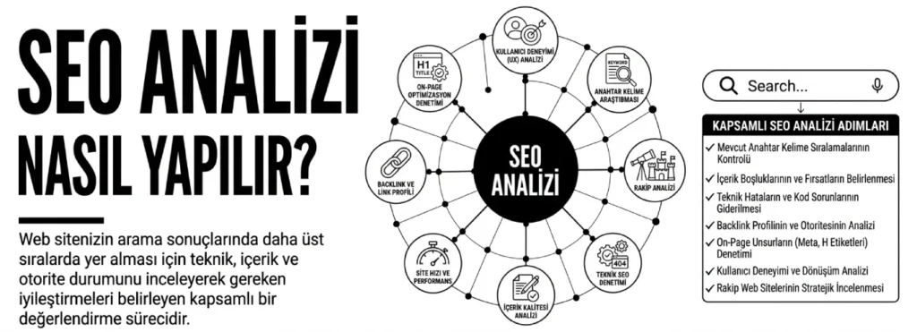 SEO Analizi Nasıl Yapılır? (Ücretsiz Hata Bulma Araçları)