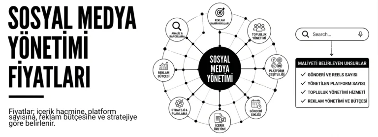 sosyal medya yönetimi fiyatları