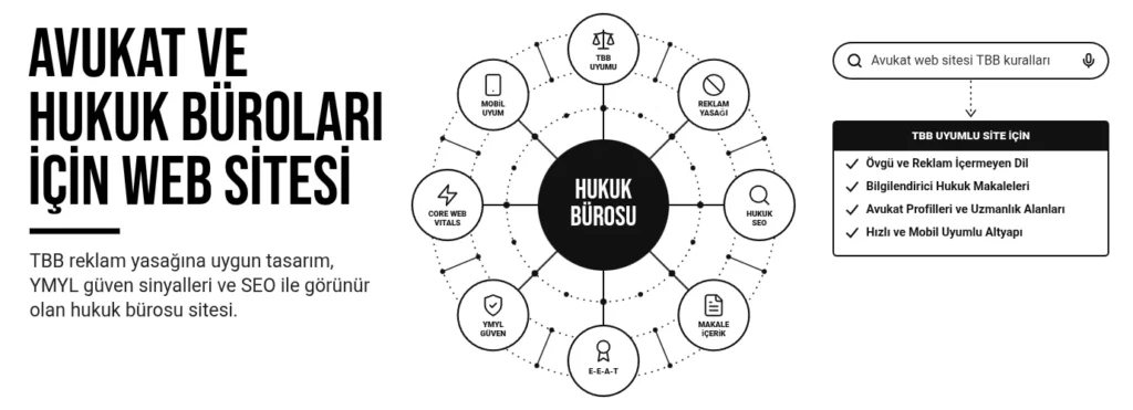 Avukatlar ve Hukuk Büroları İçin Web Sitesi Nasıl Kurulur? (TBB Reklam Yasağı ve SEO)
