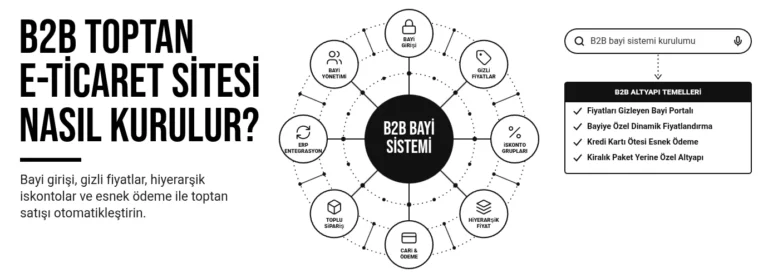 B2b toptan e-ticaret sitesi nasıl kurulur?