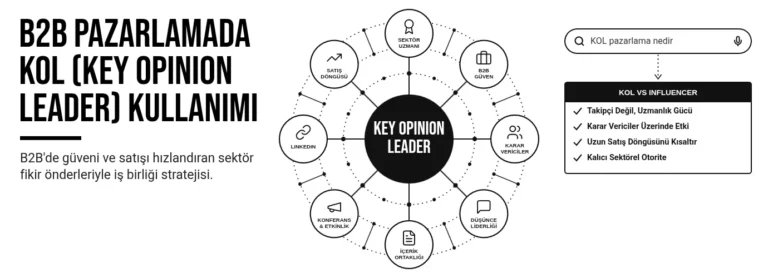 B2b pazarlamada kol (key opınıon leader) kullanımı