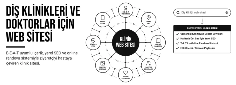 Diş klinikleri ve doktorlar için web sitesi