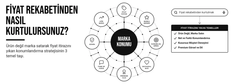 Fiyat rekabetinden nasıl kurtulursunuz?
