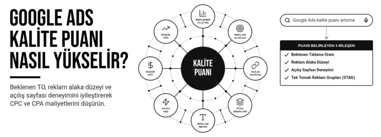 Google ads kalite puanı nasıl yükselir?