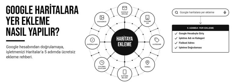 Google haritalara yer ekleme nasıl yapılır?