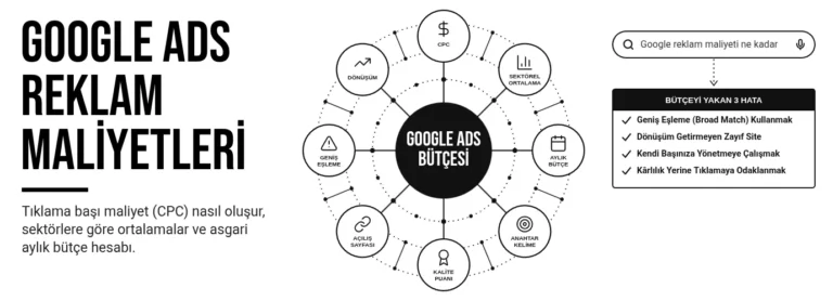 Google ads reklam maliyetleri