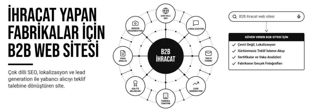 İhracat Yapan Fabrikalar İçin B2B Web Sitesi Nasıl Olmalı? (Çok Dilli SEO ve Lead Generation)