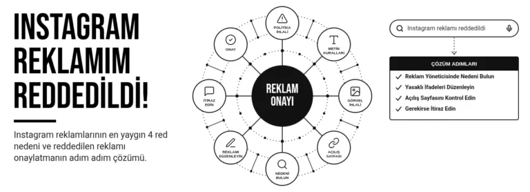 Instagram reklamım reddedildi!