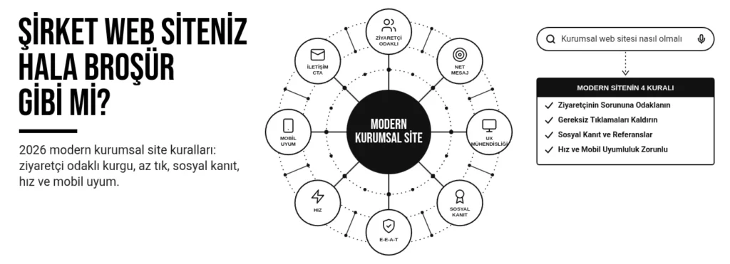 2026’da Şirket Web Siteniz Hala “Broşür” Gibi mi Duruyor? (Modern Site Kuralları)