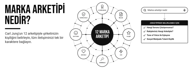 Marka arketipi nedir?
