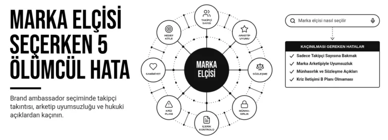 Marka elçisi seçerken 5 ölümcül hata