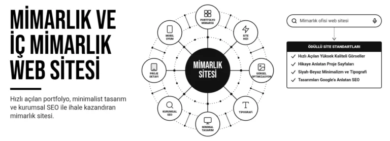 Mimarlık ve iç mimarlık web sitesi