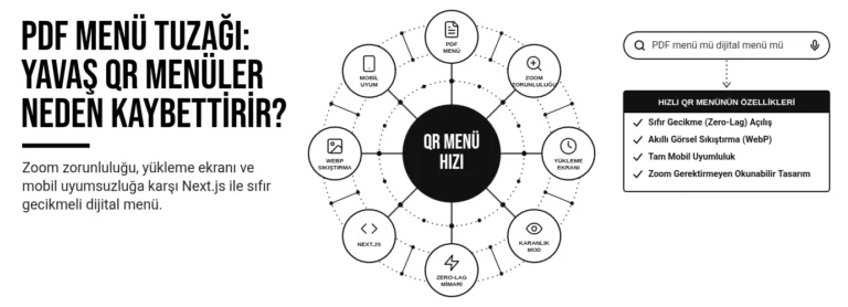Pdf menü tuzağı: yavaş qr menüler neden kaybettirir?