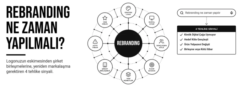 Rebrandıng ne zaman yapılmalı?