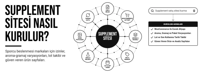 Supplement sitesi nasıl kurulur?