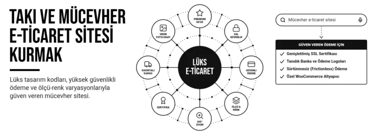 Takı ve mücevher e-ticaret sitesi kurmak