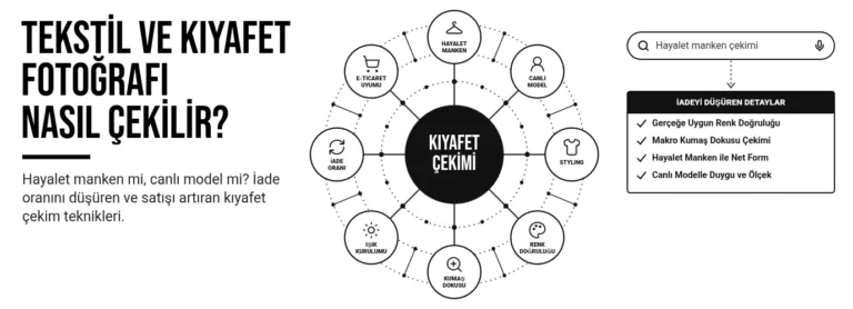 Tekstil ve kıyafet fotoğrafı nasıl çekilir?