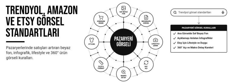 Trendyol, amazon ve etsy görsel standartları