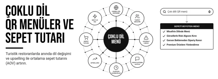 Çoklu dil qr menüler ve sepet tutarı