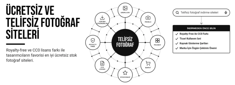 Ücretsiz ve telifsiz fotoğraf siteleri