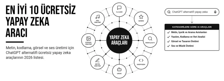 En iyi 10 ücretsiz yapay zeka aracı