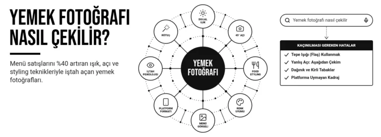 Yemek fotoğrafı nasıl çekilir?